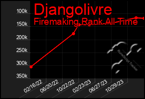 Total Graph of Djangolivre