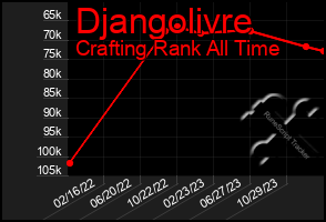 Total Graph of Djangolivre