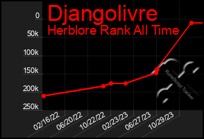 Total Graph of Djangolivre