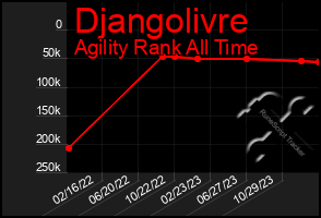 Total Graph of Djangolivre