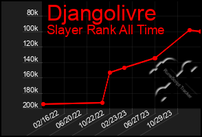 Total Graph of Djangolivre