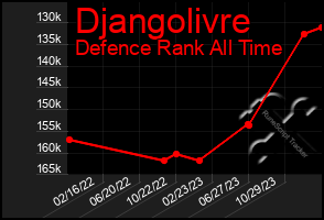 Total Graph of Djangolivre