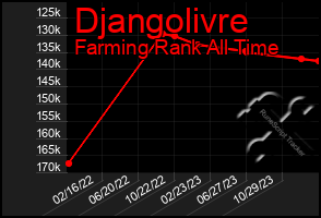 Total Graph of Djangolivre