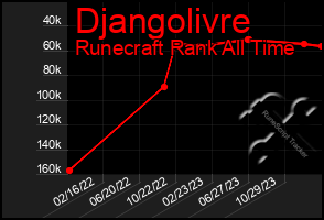 Total Graph of Djangolivre