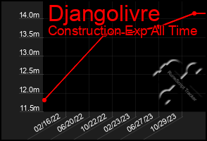 Total Graph of Djangolivre