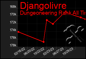 Total Graph of Djangolivre