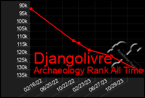 Total Graph of Djangolivre