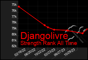 Total Graph of Djangolivre