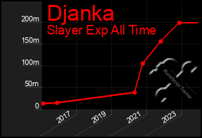Total Graph of Djanka