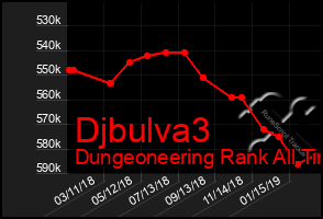 Total Graph of Djbulva3