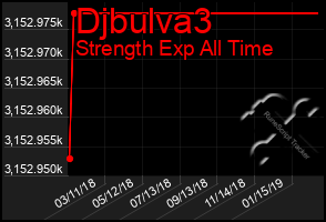 Total Graph of Djbulva3