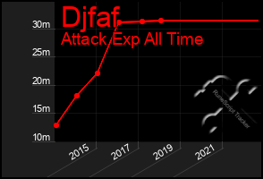 Total Graph of Djfaf