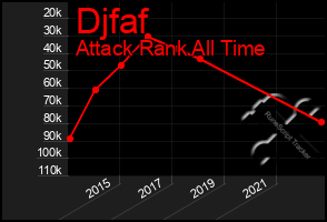 Total Graph of Djfaf