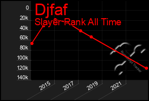 Total Graph of Djfaf