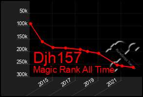 Total Graph of Djh157