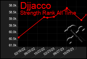 Total Graph of Djjacco