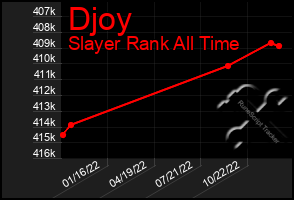 Total Graph of Djoy