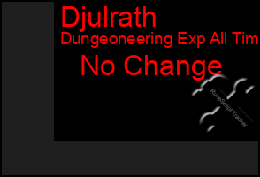 Total Graph of Djulrath