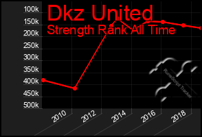 Total Graph of Dkz United