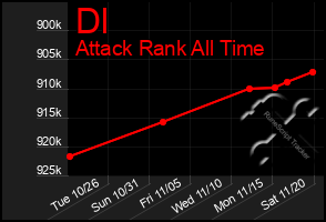 Total Graph of Dl