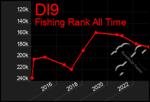 Total Graph of Dl9