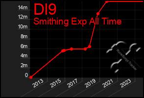 Total Graph of Dl9