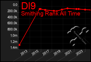 Total Graph of Dl9
