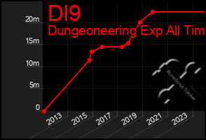 Total Graph of Dl9