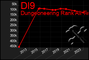 Total Graph of Dl9