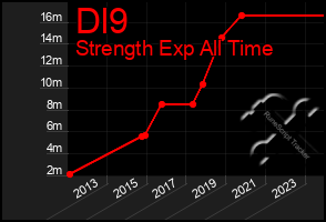 Total Graph of Dl9