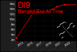 Total Graph of Dl9