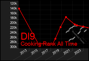 Total Graph of Dl9