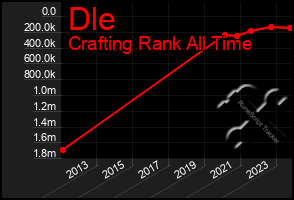 Total Graph of Dle