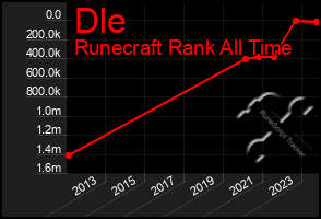 Total Graph of Dle