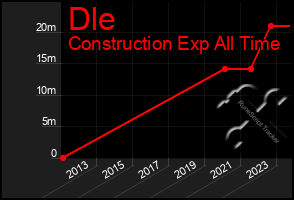 Total Graph of Dle