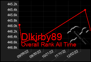 Total Graph of Dlkirby89