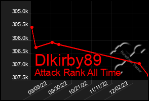 Total Graph of Dlkirby89
