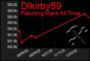 Total Graph of Dlkirby89