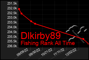 Total Graph of Dlkirby89