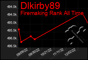 Total Graph of Dlkirby89