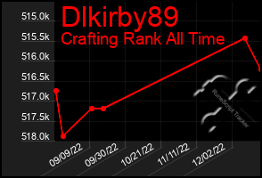 Total Graph of Dlkirby89