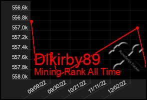 Total Graph of Dlkirby89