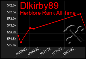 Total Graph of Dlkirby89