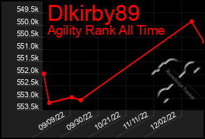 Total Graph of Dlkirby89
