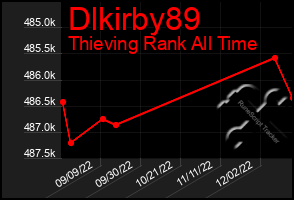 Total Graph of Dlkirby89
