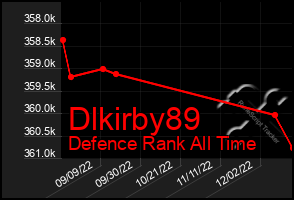 Total Graph of Dlkirby89