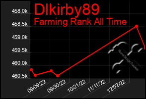 Total Graph of Dlkirby89