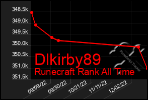 Total Graph of Dlkirby89