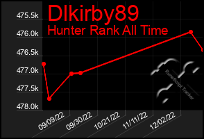 Total Graph of Dlkirby89