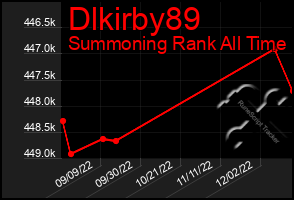 Total Graph of Dlkirby89